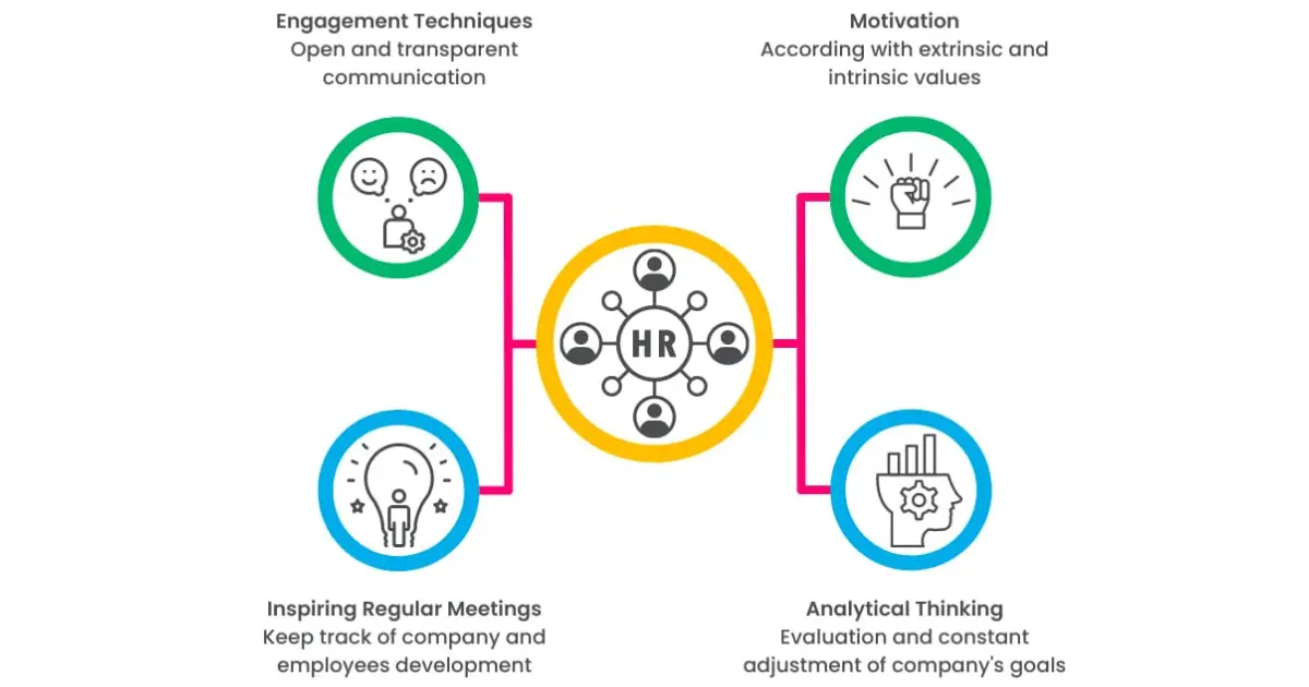 How Can HR Drive Sustainability Initiatives in the Organization?
